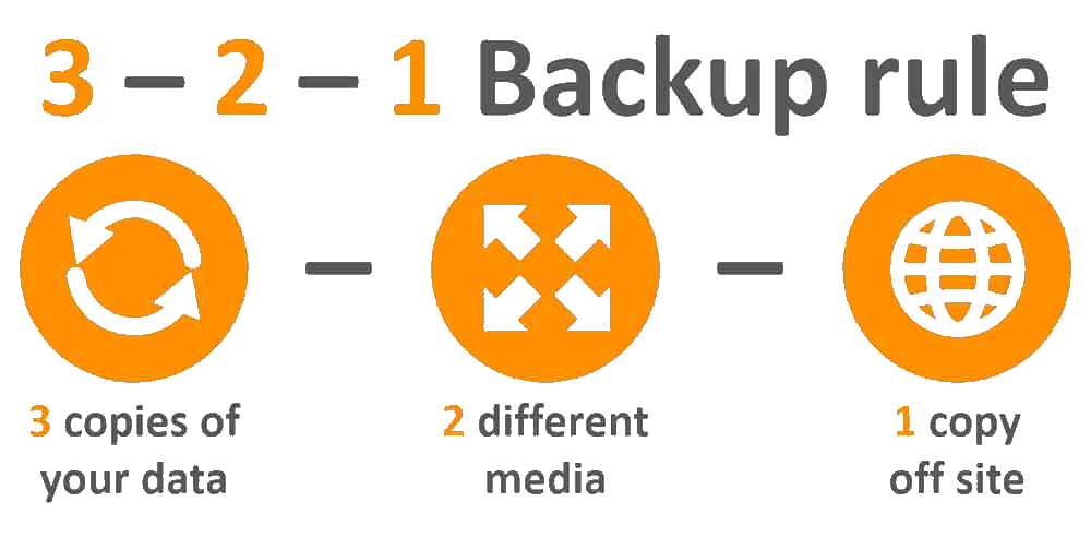 Quy tắc backup 3-2-1