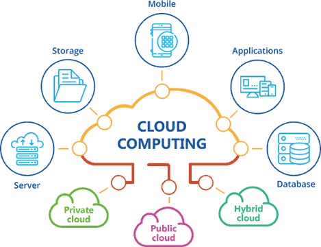 Dịch vụ quản trị ủy quyền Cloud