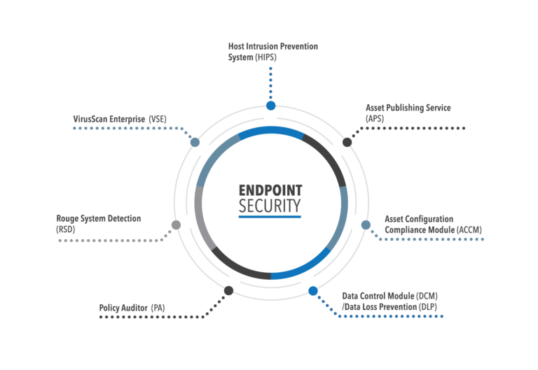 Tường lửa Endpoint