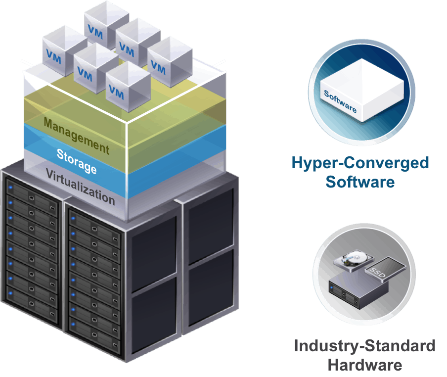 HCI Solutions